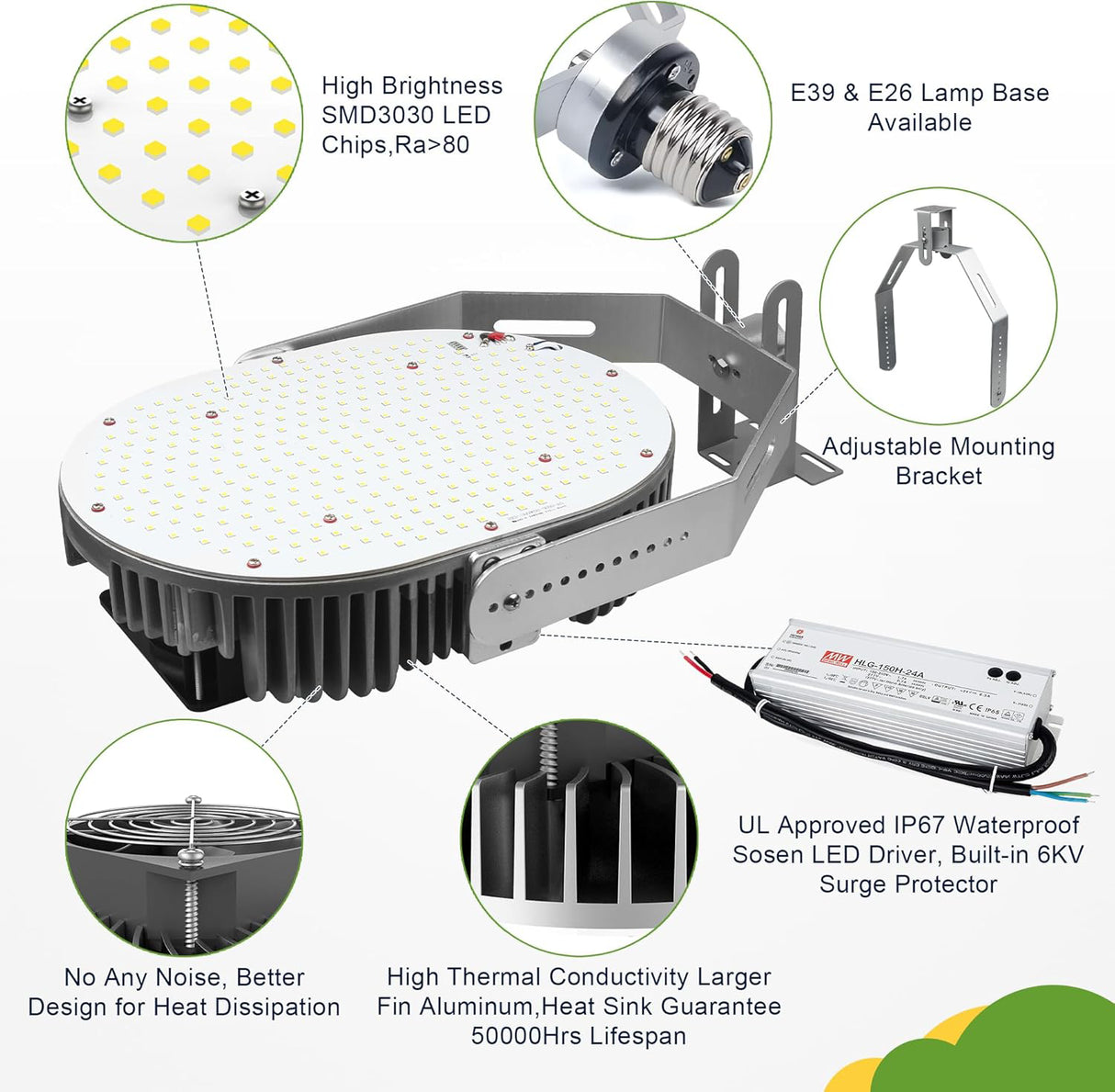 120W LED Retrofit Kit – 16,200 Lumens – High Bay, Shoebox, Parking Lot, Street & Wall Pack LED Upgrade – ETL & DLC Listed – AC 100–277V