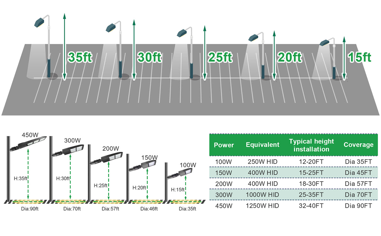LFD Lighting 200W LED Parking Lot Light For Basketball Court