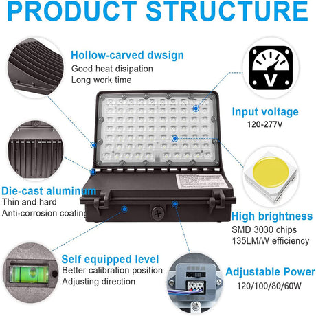 LFD Lighting  LED Full Cutoff Wall Pack Product Structure