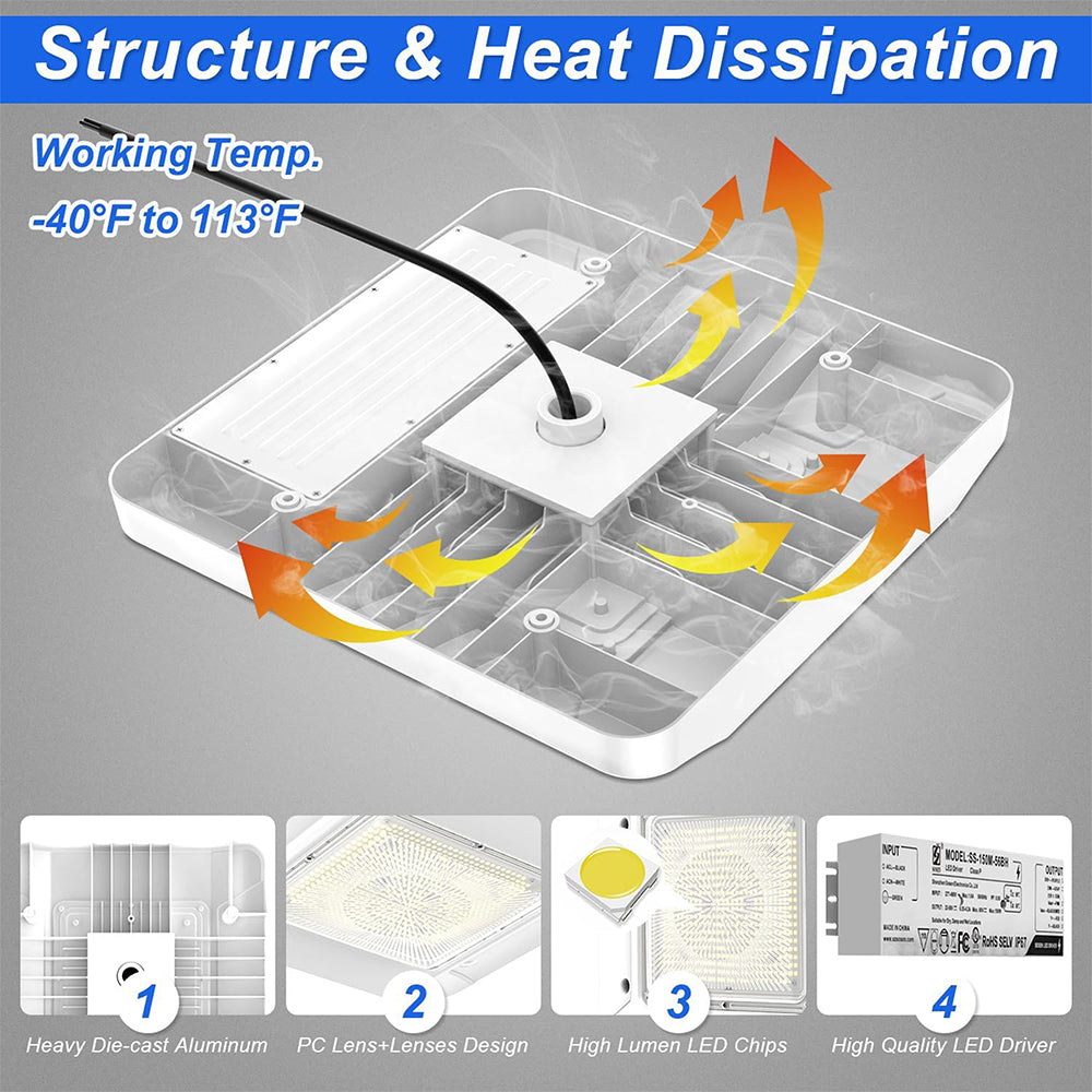 LFD Lighting 150W LED Canopy Light Built-in Structure Diagram
