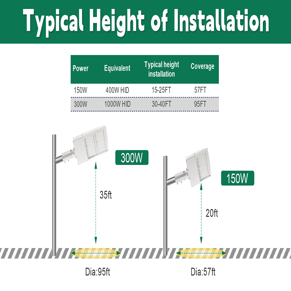 LFD Lighting 150W White Housing LED Parking Lot Light  For Parking Lot