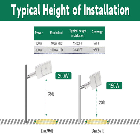 LFD Lighting 300W White LED Parking Lot Light  For Walkway