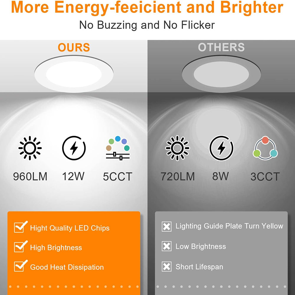 LFD Lighting 30 Pack-6 inch Ultra-Thin LED Recessed Downlight For Kitchen