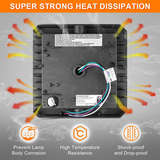 LFD Lighting 3 Wattage Selectable Canopy  For Gas Stations