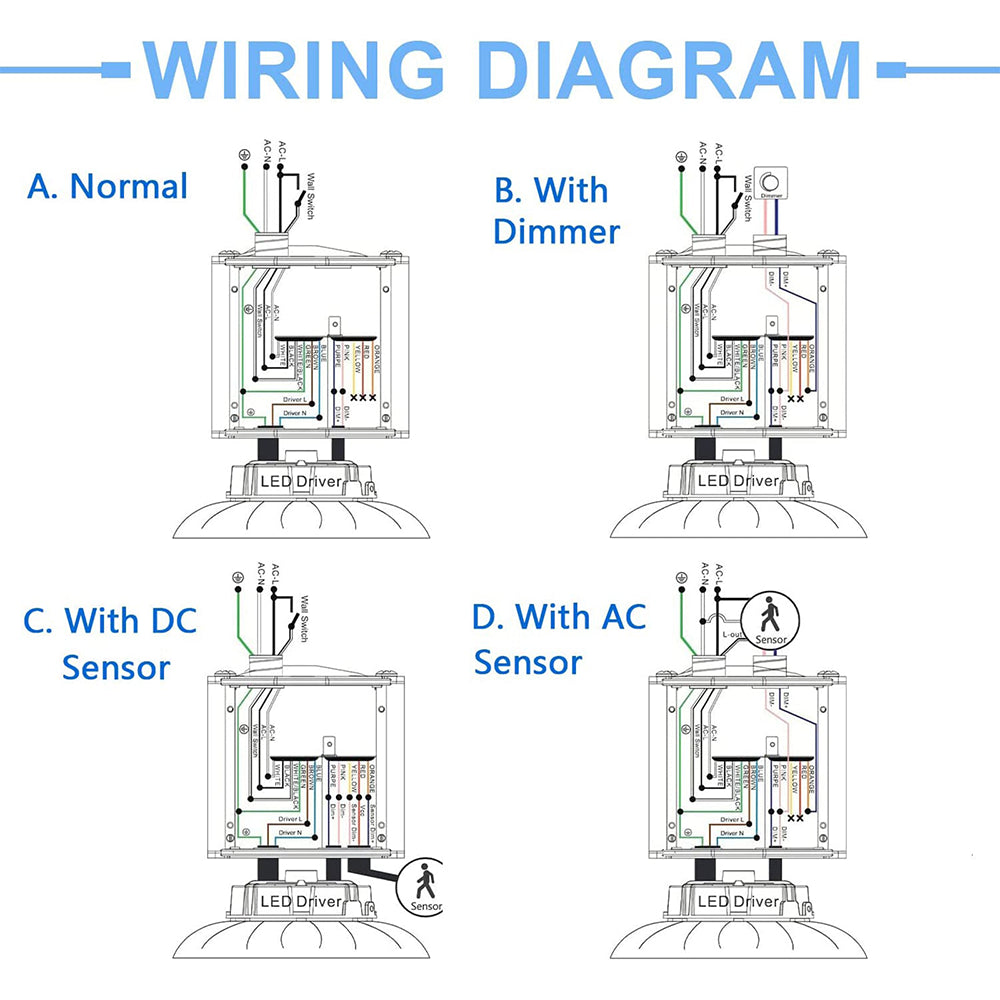 LFD Lighting 40W UFO High Bay Emergency Driver  For Garage