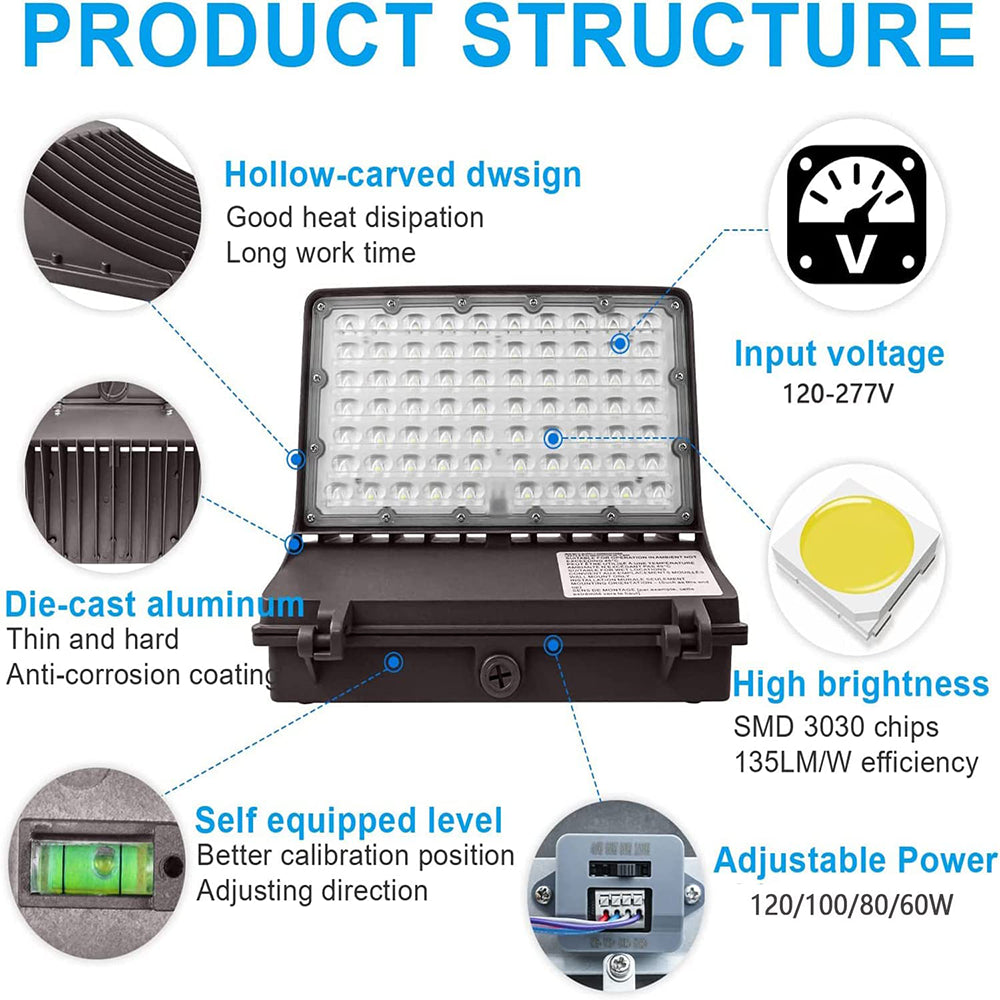LFD Lighting  LED Full Cutoff Wall Pack Product Structure