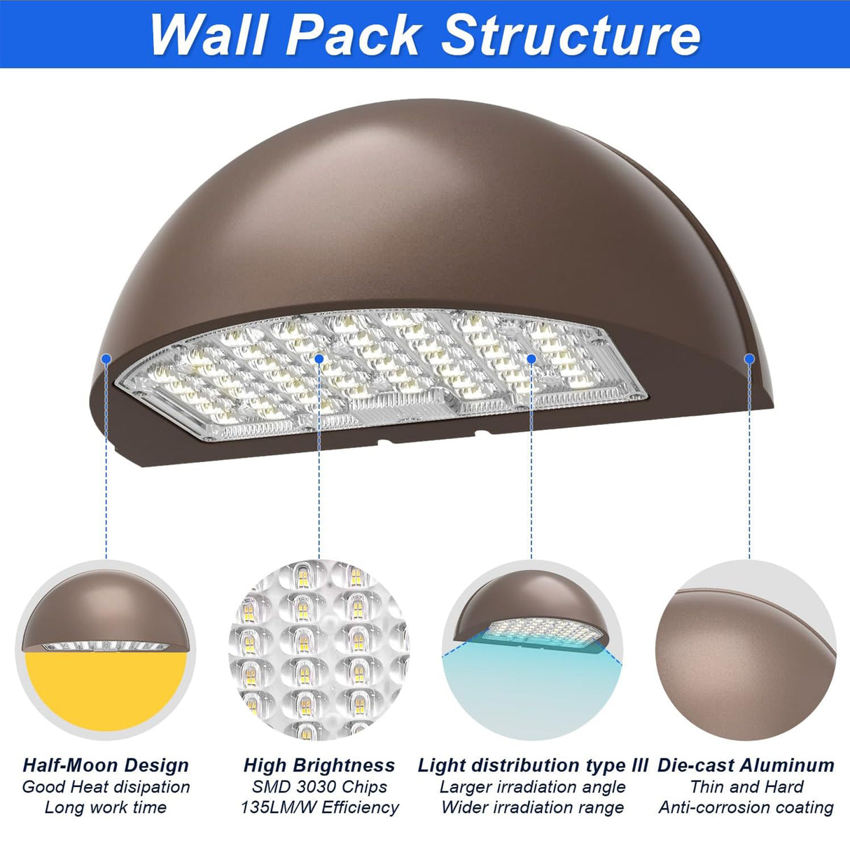 0-10V dimmable LFD LED wall pack fixture for customizable outdoor lighting brightness.