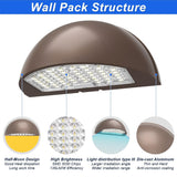 0-10V dimmable LFD LED wall pack fixture for customizable outdoor lighting brightness.