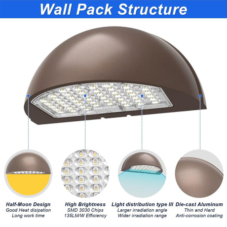 0-10V dimmable LFD LED wall pack fixture for customizable outdoor lighting brightness.